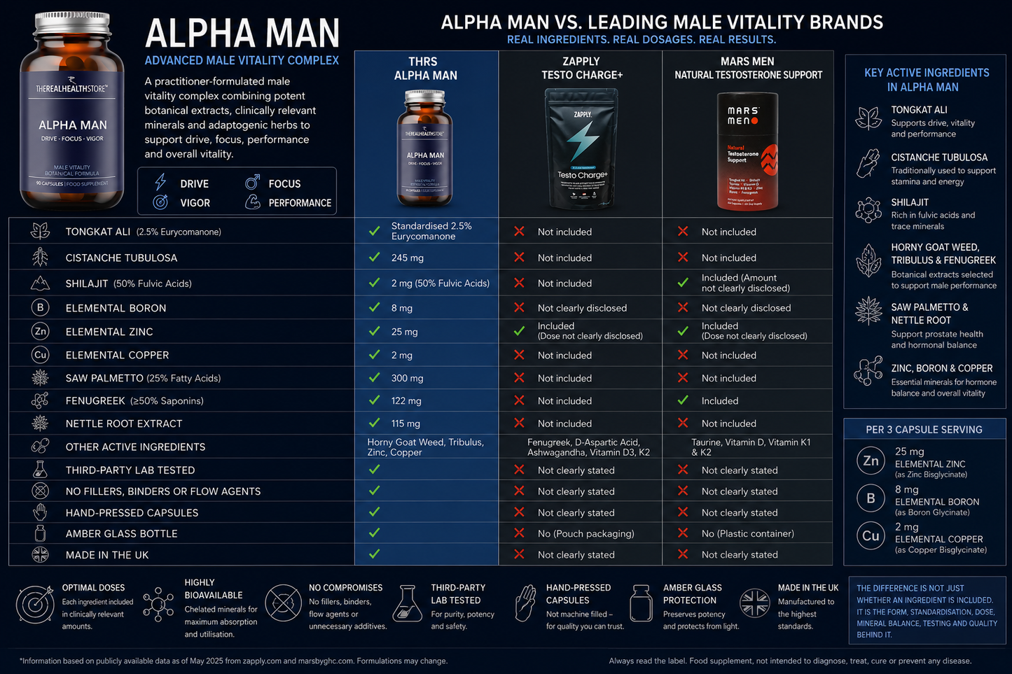 
                  
                    TRHS Alpha Man -  (New) Advanced Male Vitality Complex Formula - 90 Capsules
                  
                